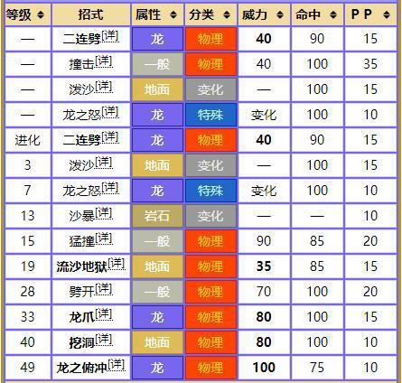 口袋妖怪圆陆鲨技能图标