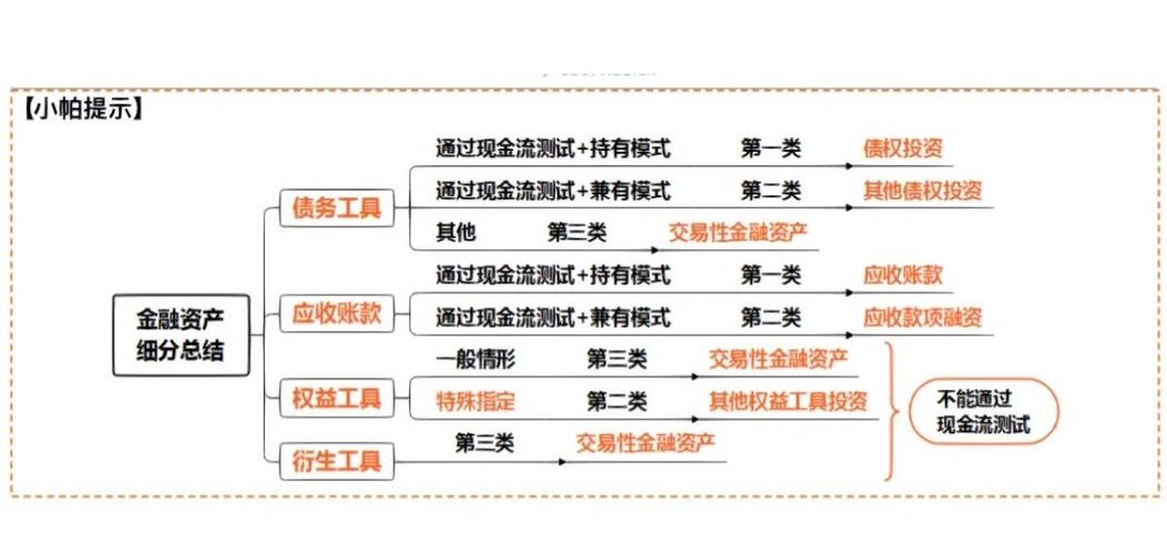 金融资产属于什么资产截图