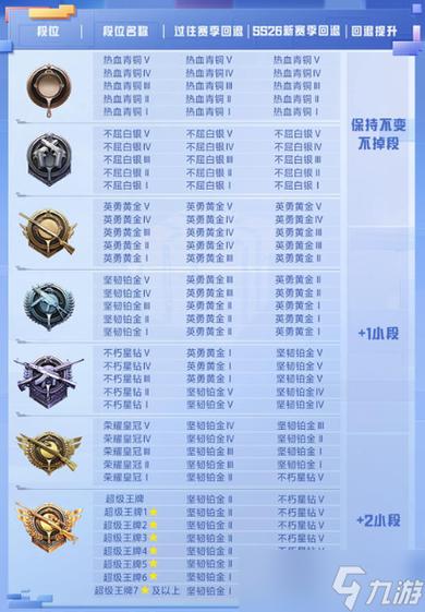 和平精英段位等级顺序表图标