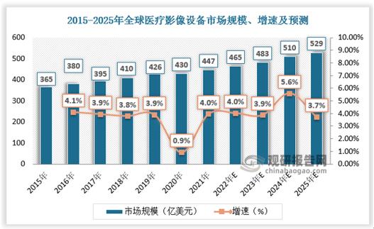 医疗影像设备公司排名图标