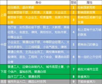 人的档次层次级别截图