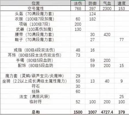 梦幻109法伤多少可以截图