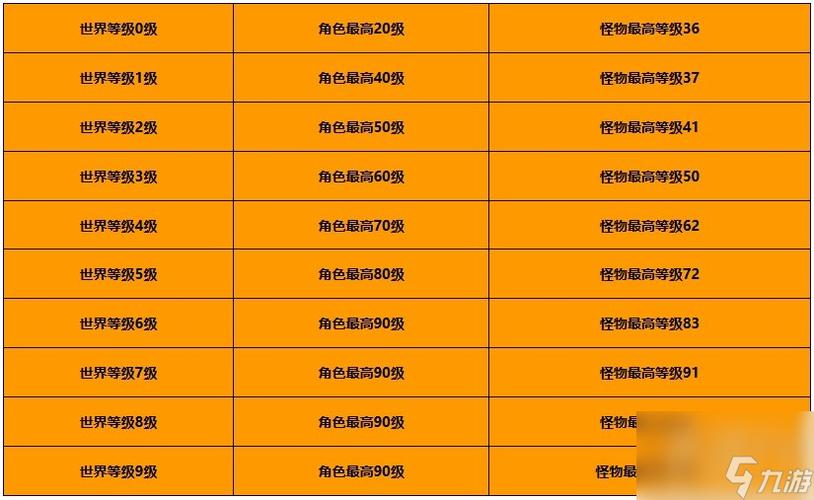 原神的世界等级怎么提升