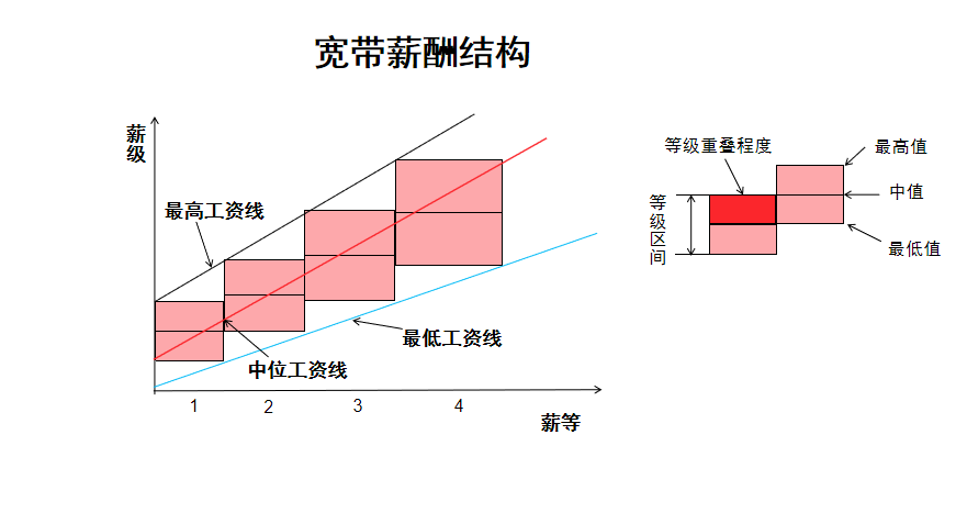 首席技术官cto月薪游戏截图