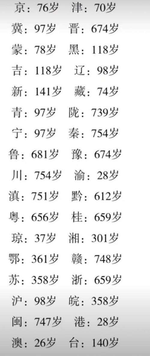 华盛顿和乾隆差几岁