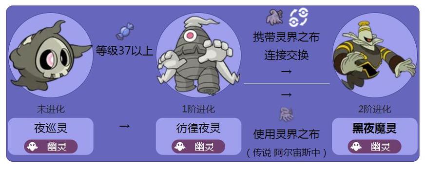 幽灵系最厉害的宝可梦图标