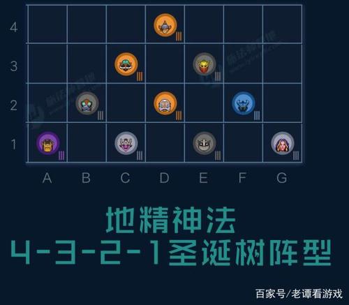 dota2自走棋阵容图标