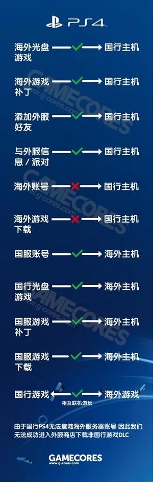 ps4买港版还是国行缩略图