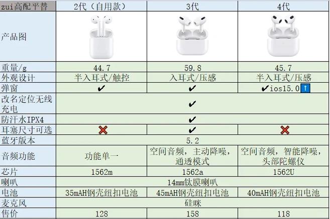 airpods有必要买原装吗游戏截图