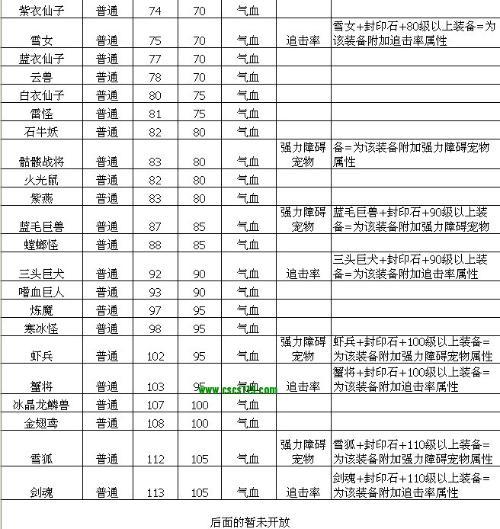 问道封印法术必杀表截图