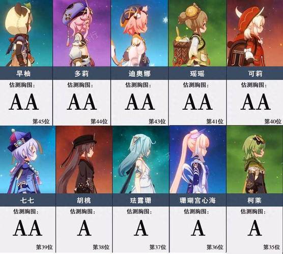 原神女角色身材排名截图