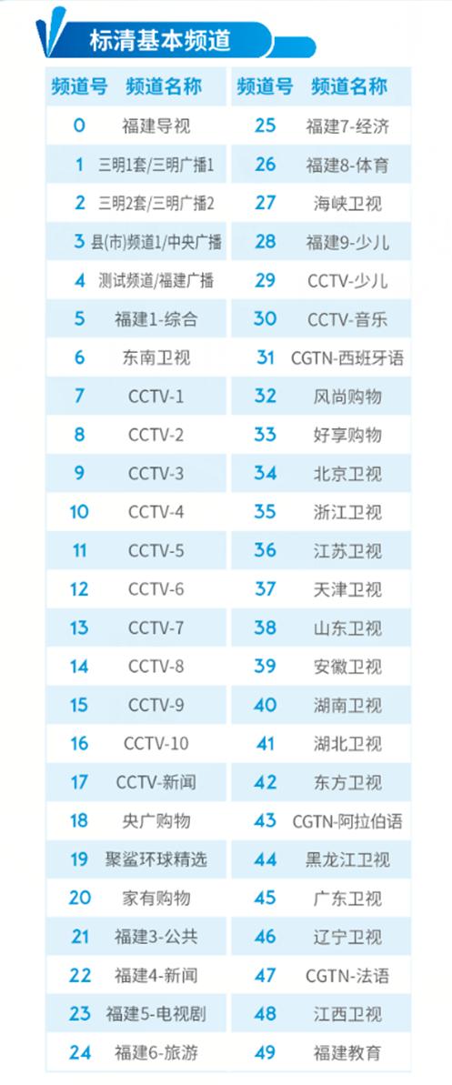 福建频道在线直播列表