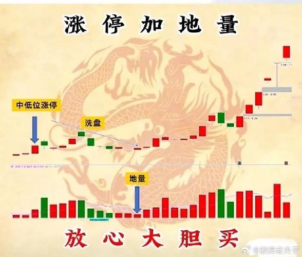 涨停的股票怎么买入游戏截图