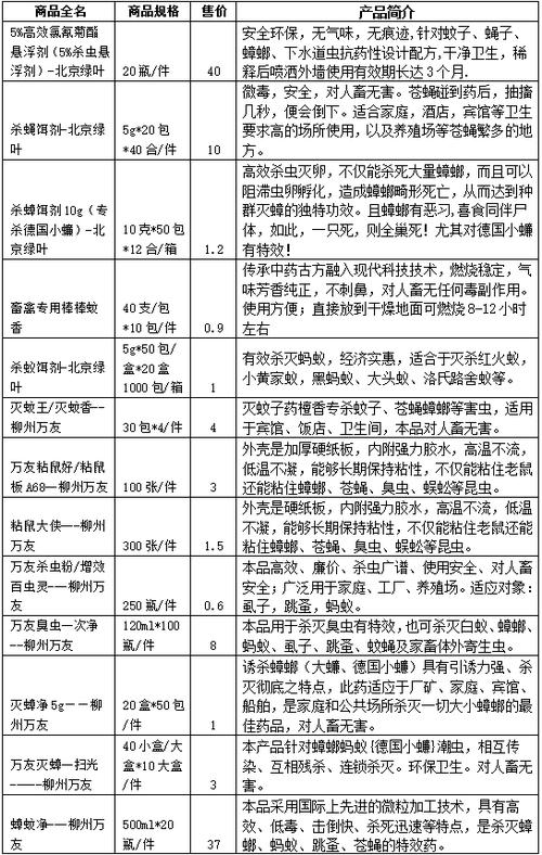 白蚁防治报价明细表图标