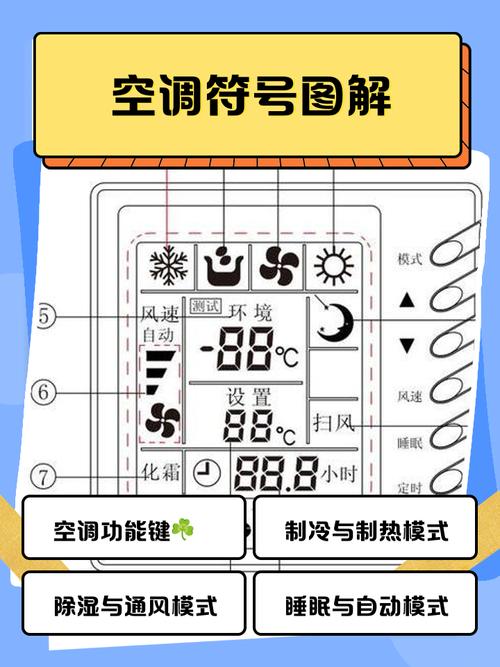 空调四个模式图标代表什么截图