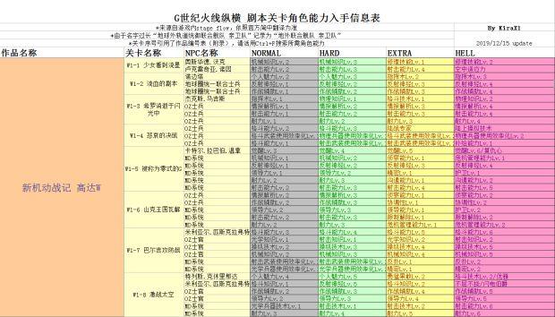 火线纵横全人物技能截图