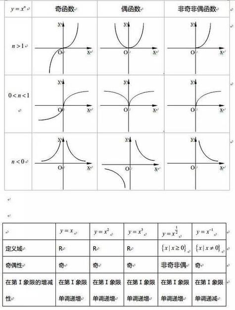 奇函数加奇函数是什么函数缩略图