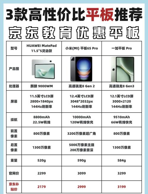 平板电脑有哪些品牌