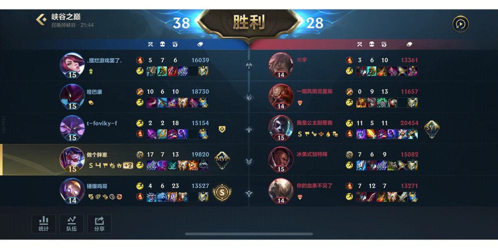 凯攻击最近还是血量最少图标