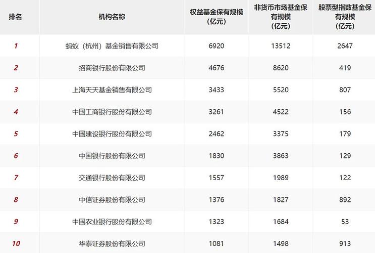 蚂蚁基金怎么玩