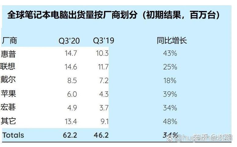 惠普和华为的关系