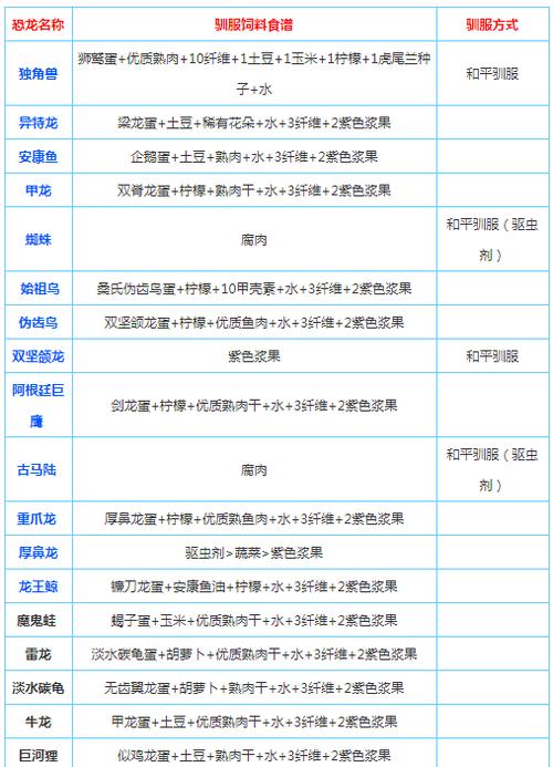 方舟怎么驯服恐龙游戏截图