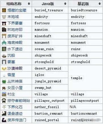 我的世界建造村庄指令