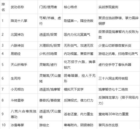 天龙八部原著武力排名缩略图