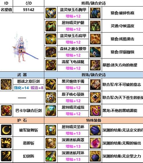 110级剑宗的装备选择游戏截图