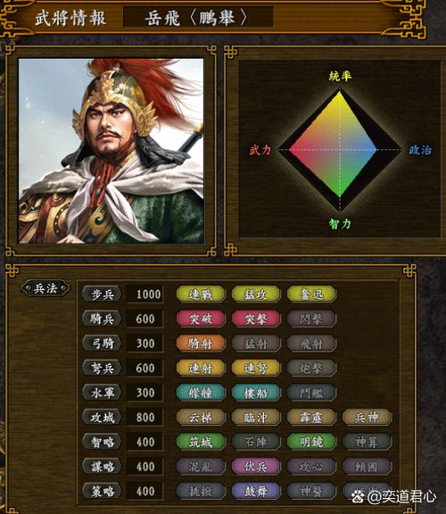 三国志3全人物出场表
