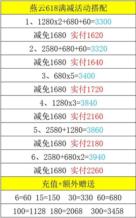 美团外卖满减为什么截图
