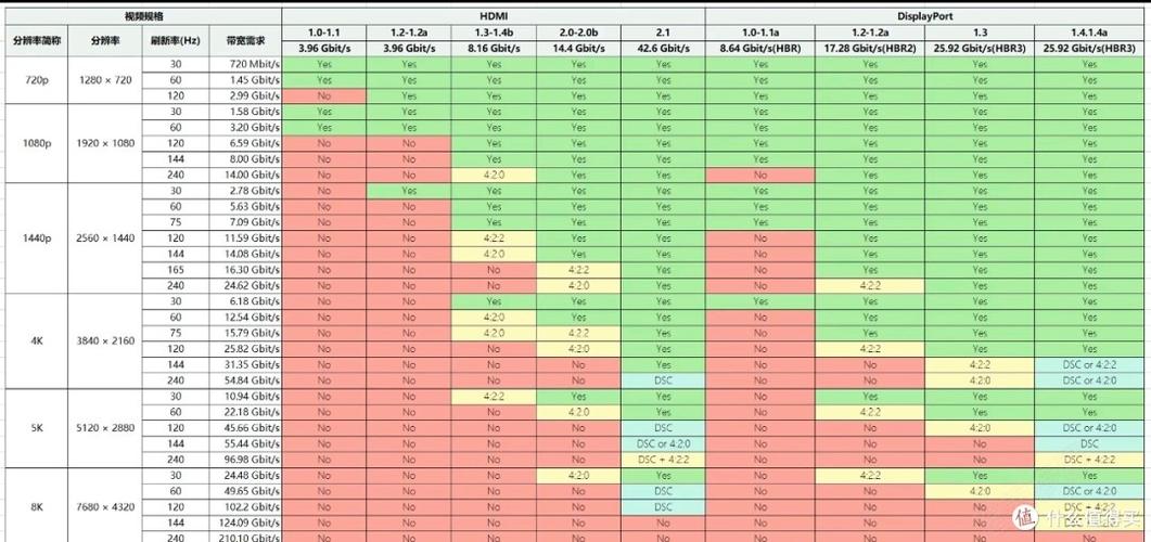 hdmi1.4支持2k多少帧缩略图