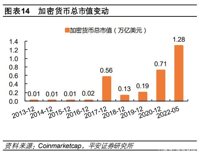 数字货币趋势缩略图