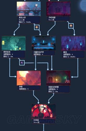 死亡细胞内置作弊菜单中文