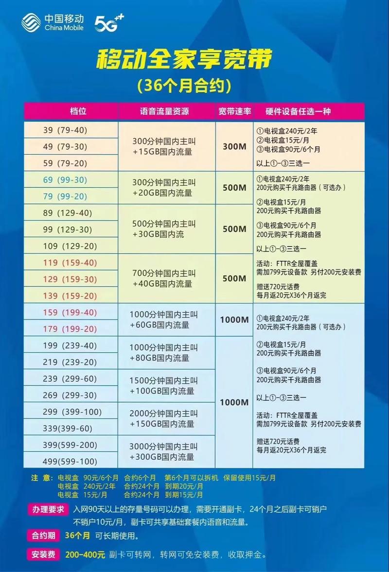 移动宽带机顶盒丢失,需要赔偿多少