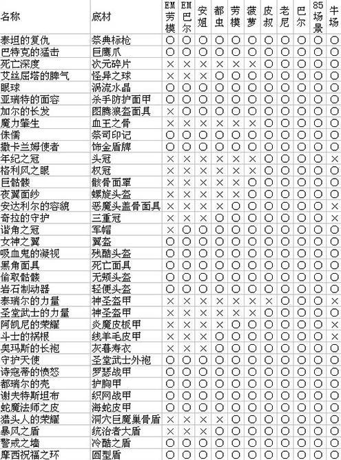 暗黑2噩梦劳模值得刷吗截图