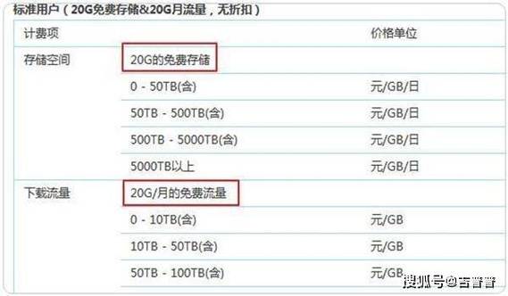 100G流量消耗情况图标