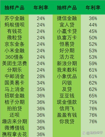 可以用公积金贷款的网贷缩略图