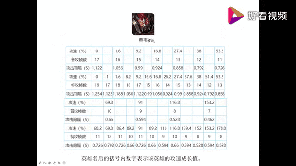 王者荣耀2023孙尚香攻速阈值缩略图