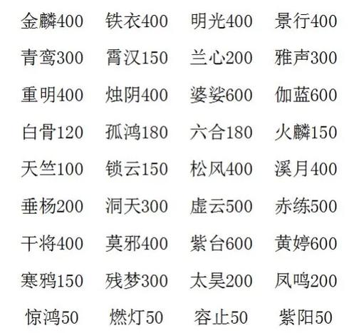 大话2灵修洗套装数值截图