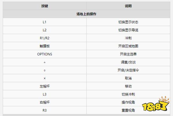 ff7重制版攻略流程缩略图