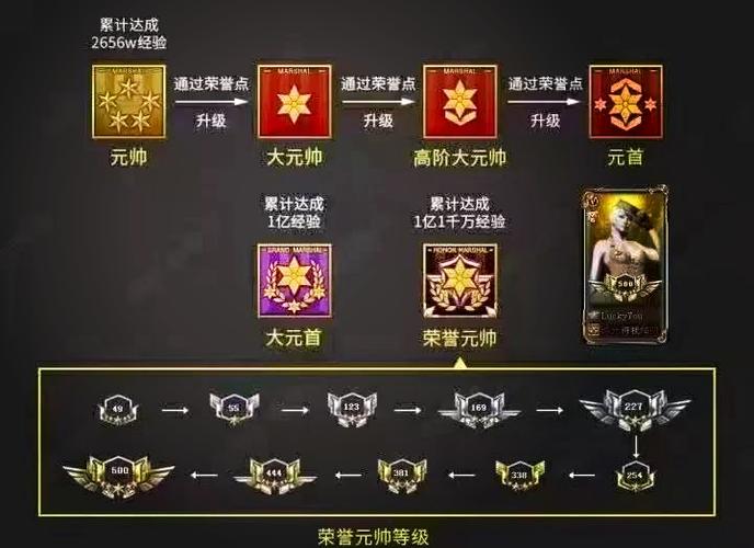 cf大元帅军衔图片图标
