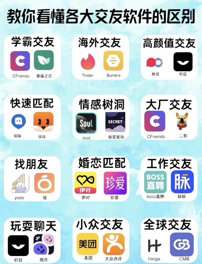 cdts用什么社交软件图标