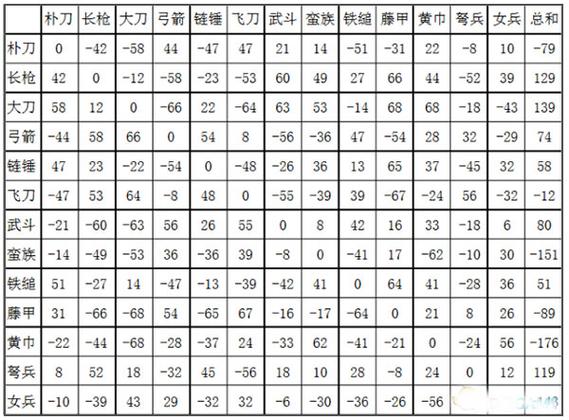 三国群英传7兵种相克表缩略图