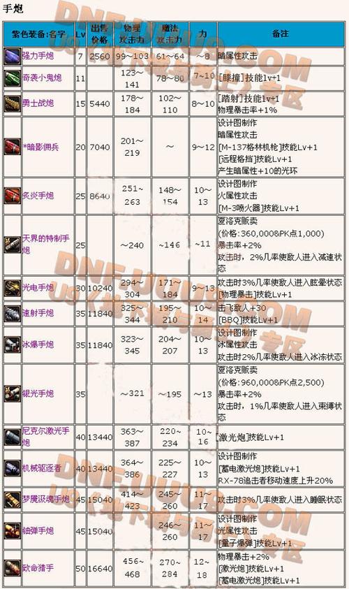 dnf神枪手所有武器缩略图