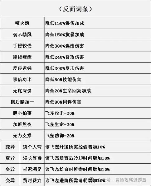 冒险大作战闪避和忽视闪避截图
