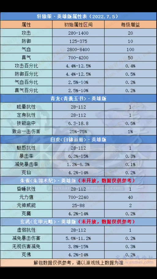 诛仙3攻略大全介绍