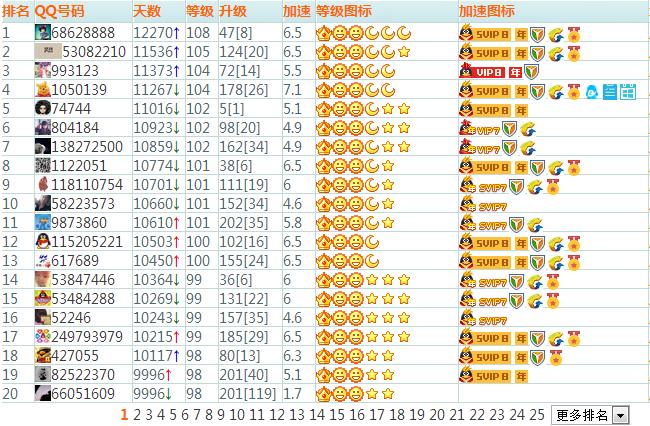 qq音乐svip最高多少级缩略图