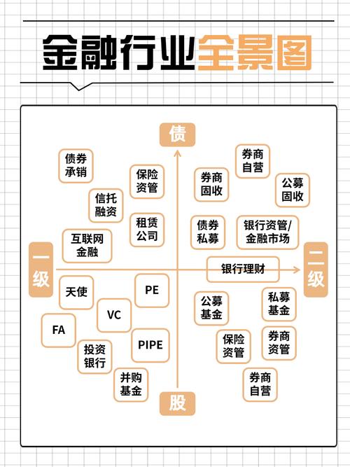 金融行业都包括哪些行业游戏截图