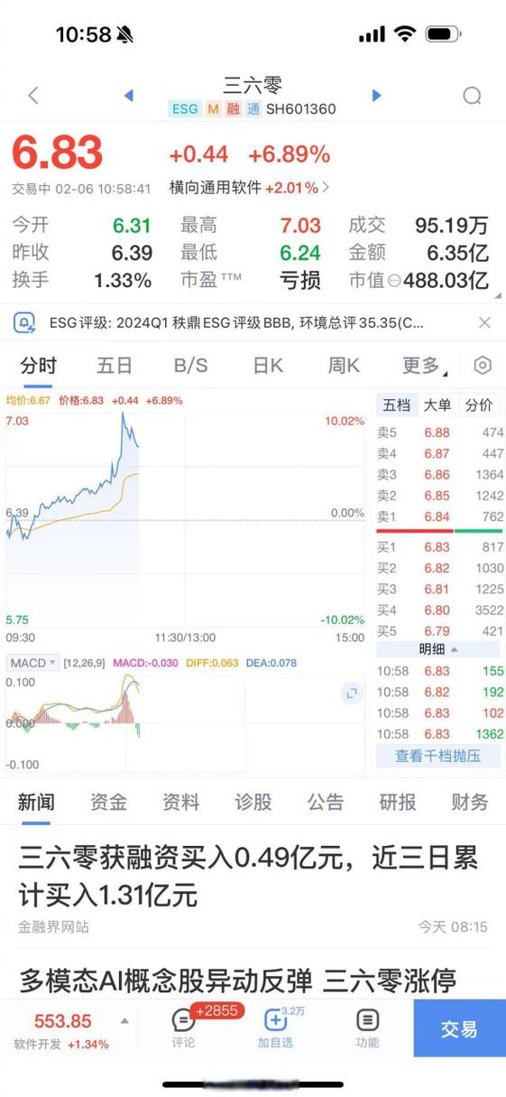 360今日股价图标